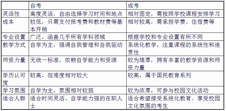 区别.png