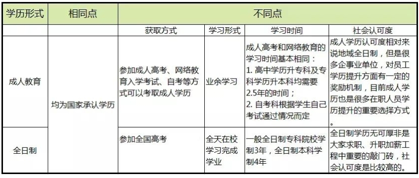 区别.jpg